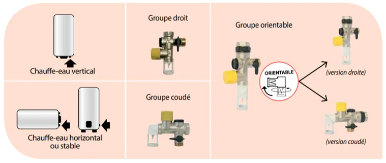 type groupe de sécurité