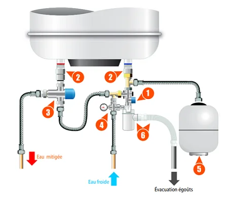 installation chauffe eau