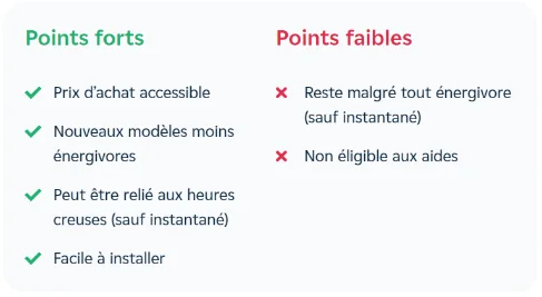 Points forts et faibles chauffe eau électrique