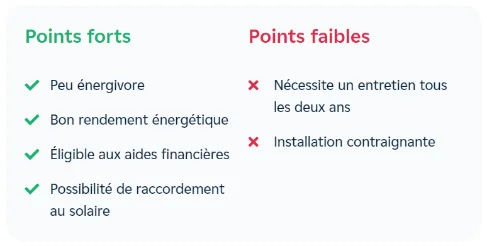 Points forts et faibles chauffe eau termodynamique