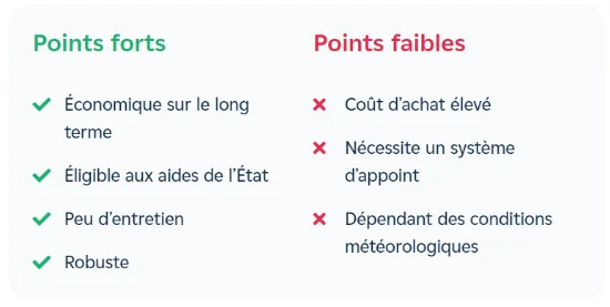 Points forts et faibles solaire