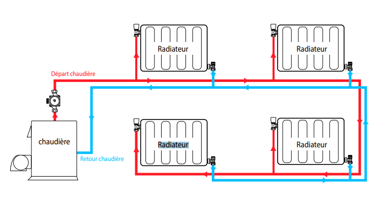 installation radiateur à eau