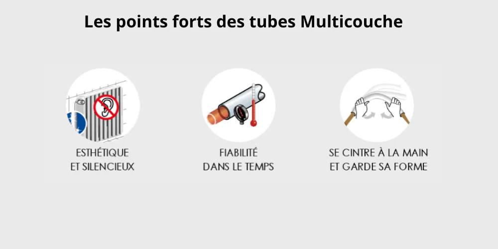 Tubes Multicouche