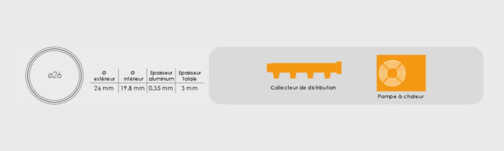 Tube Multicouche Ø26