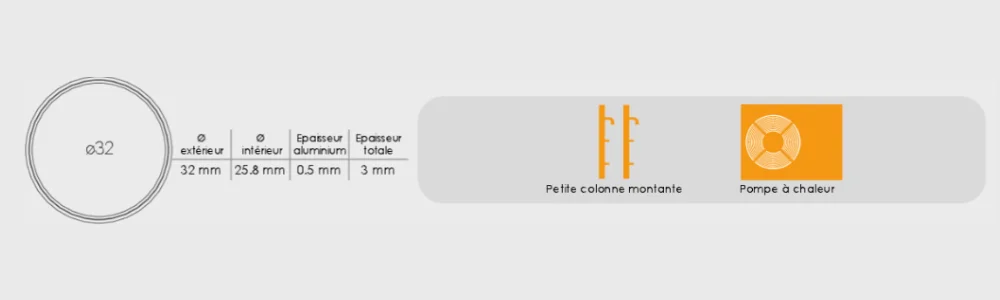 Tube Multicouche Ø32