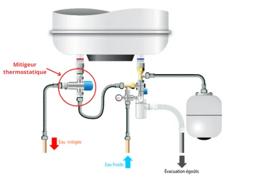 installation mitigeur thermostatique