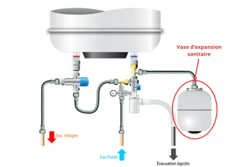 Vase d'expansion sanitaire