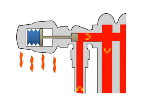 Tête thermostatique