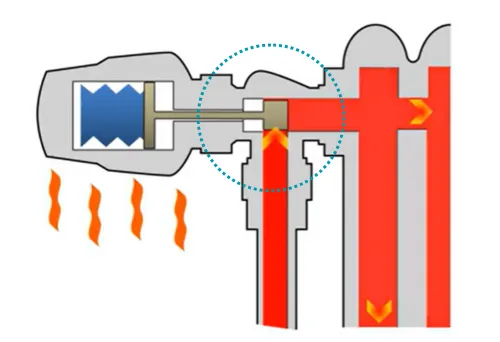 Tête thermostatique
