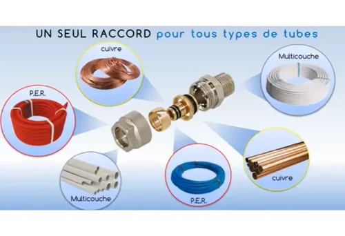 Raccords universels
