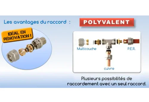 Raccords universels