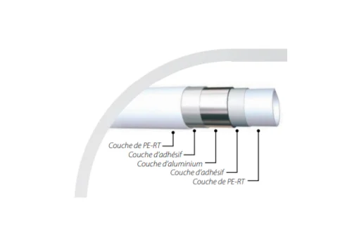 Tube Multicouche